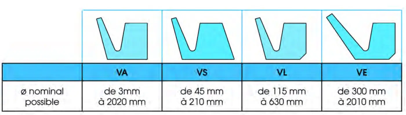 joint v ring diamètres