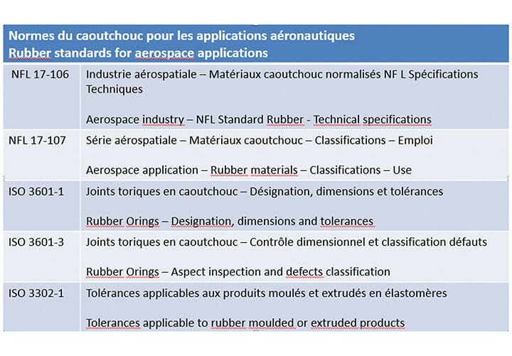 joint secteur aéronautique, les normes appliquées